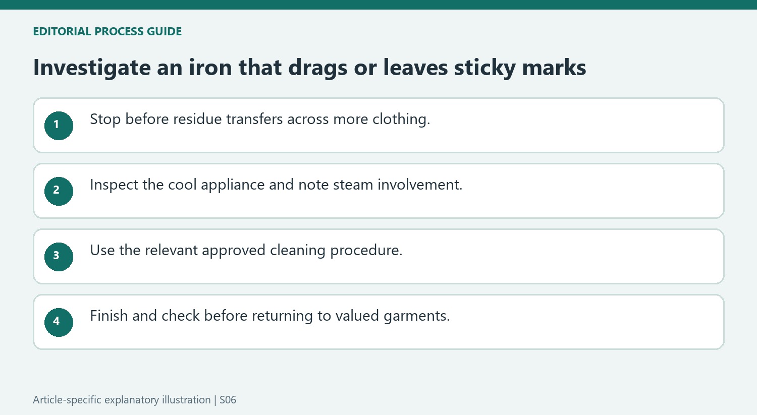Investigate an iron that drags or leaves sticky marks