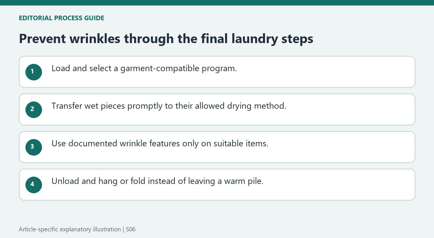 Prevent wrinkles through the final laundry steps
