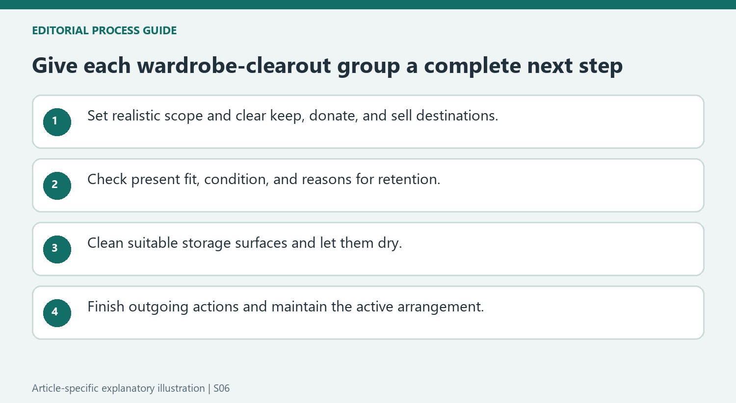 Give each wardrobe-clearout group a complete next step