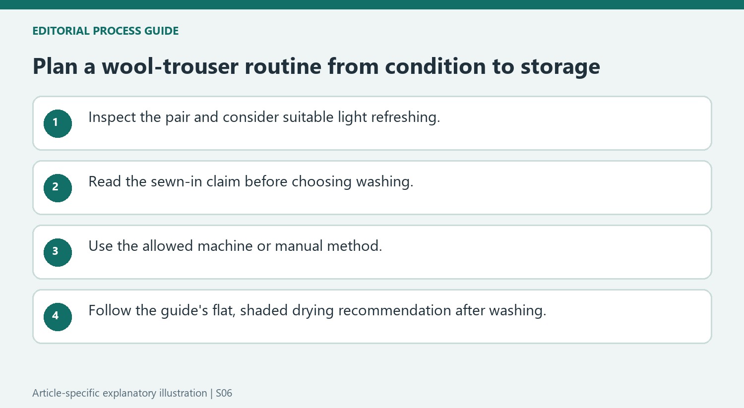 Plan a wool-trouser routine from condition to storage