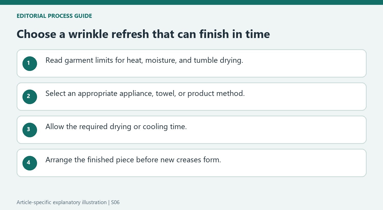 Choose a wrinkle refresh that can finish in time