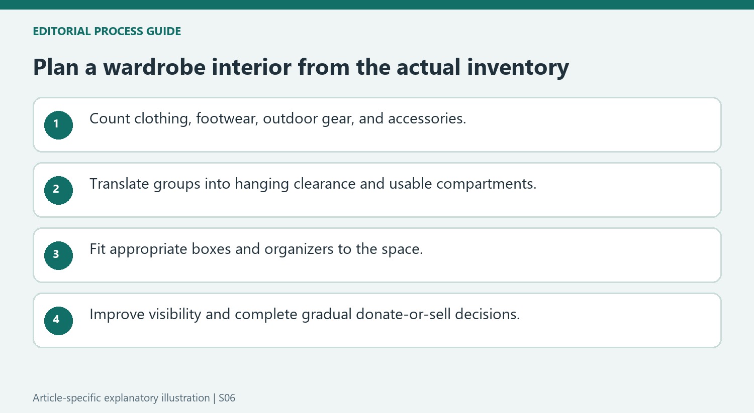 Plan a wardrobe interior from the actual inventory