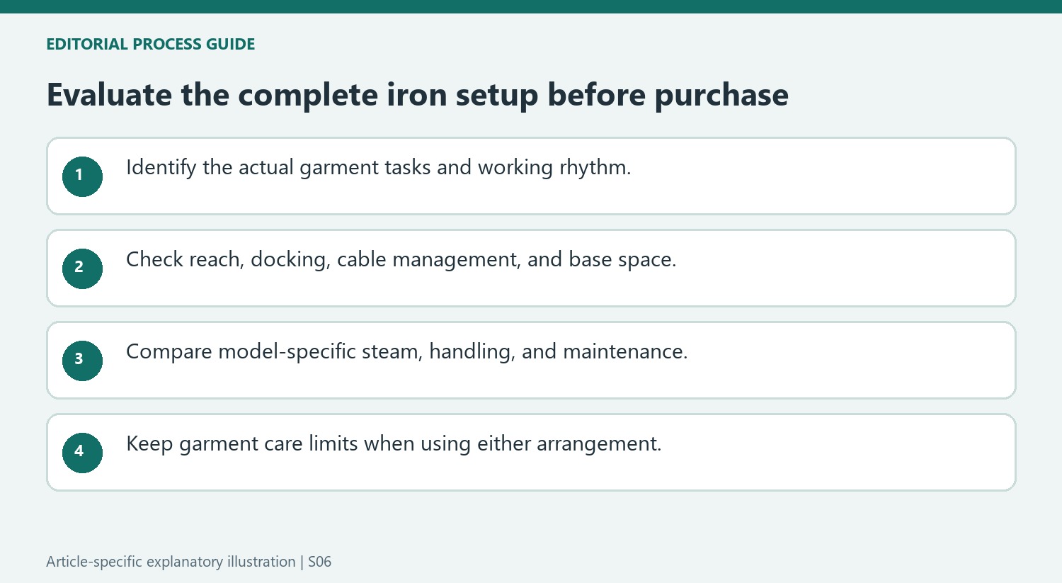 Evaluate the complete iron setup before purchase