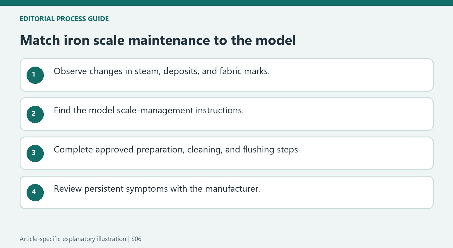 Match iron scale maintenance to the model
