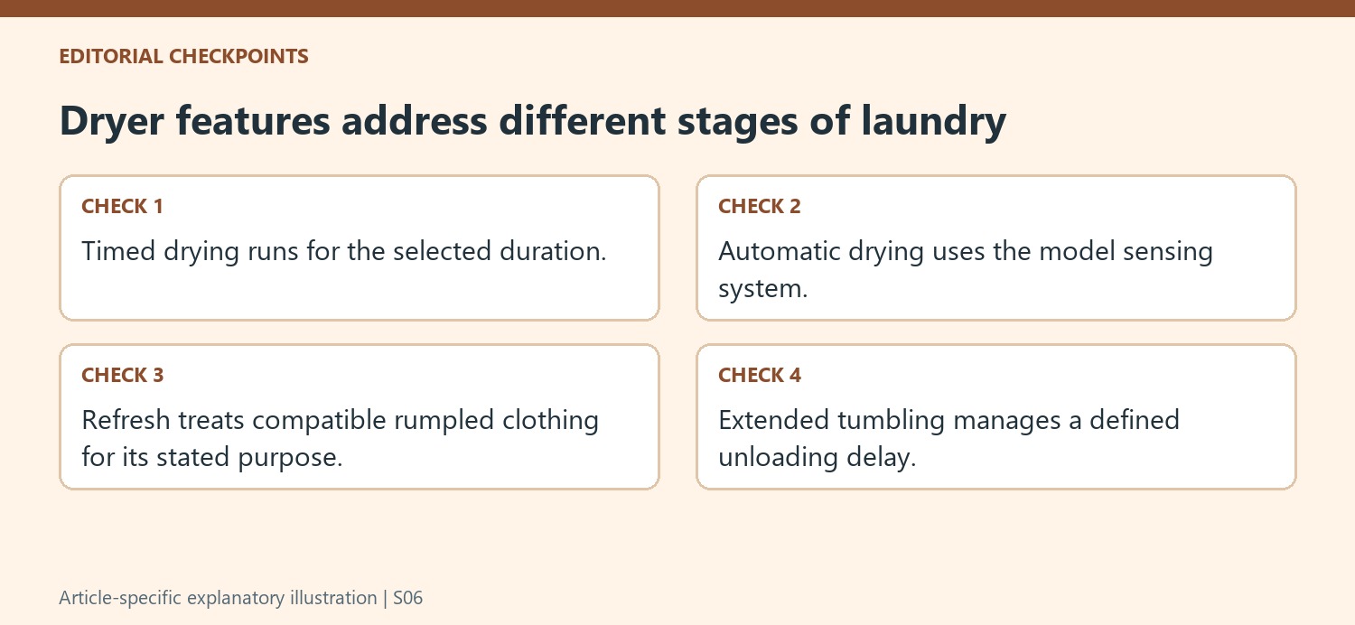 Dryer features address different stages of laundry