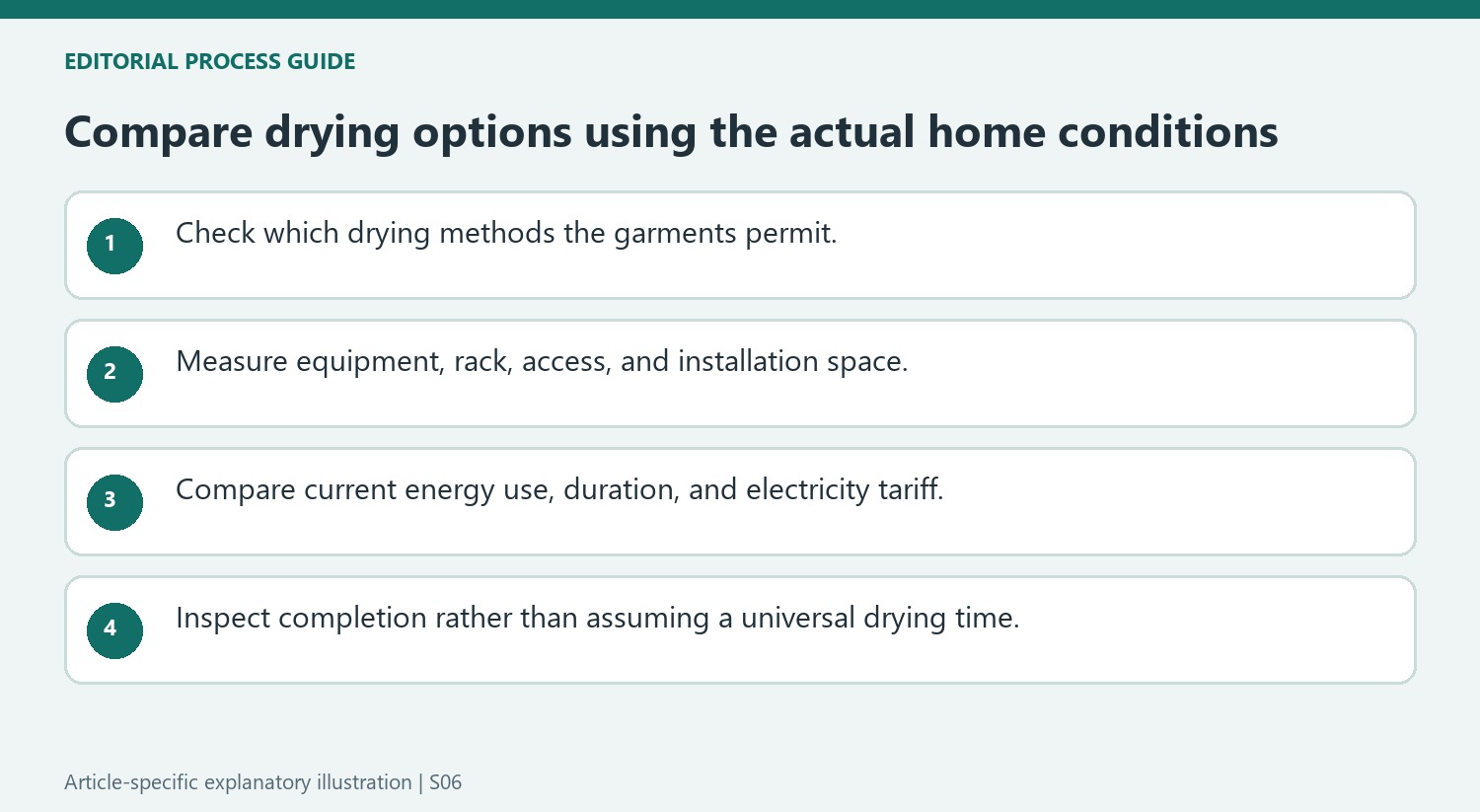 Compare drying options using the actual home conditions