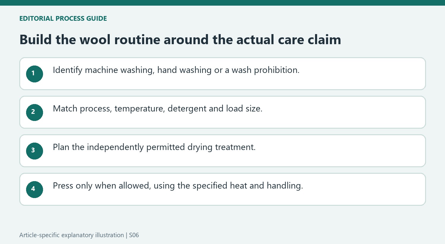 Build the wool routine around the actual care claim
