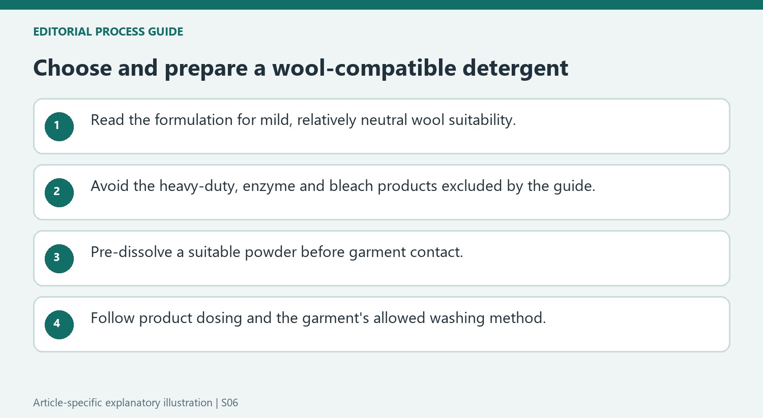 Choose and prepare a wool-compatible detergent