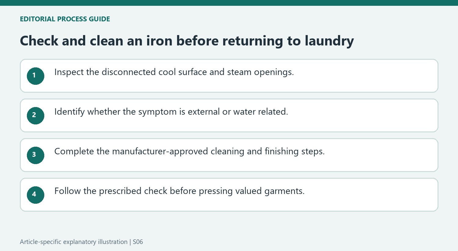 Check and clean an iron before returning to laundry