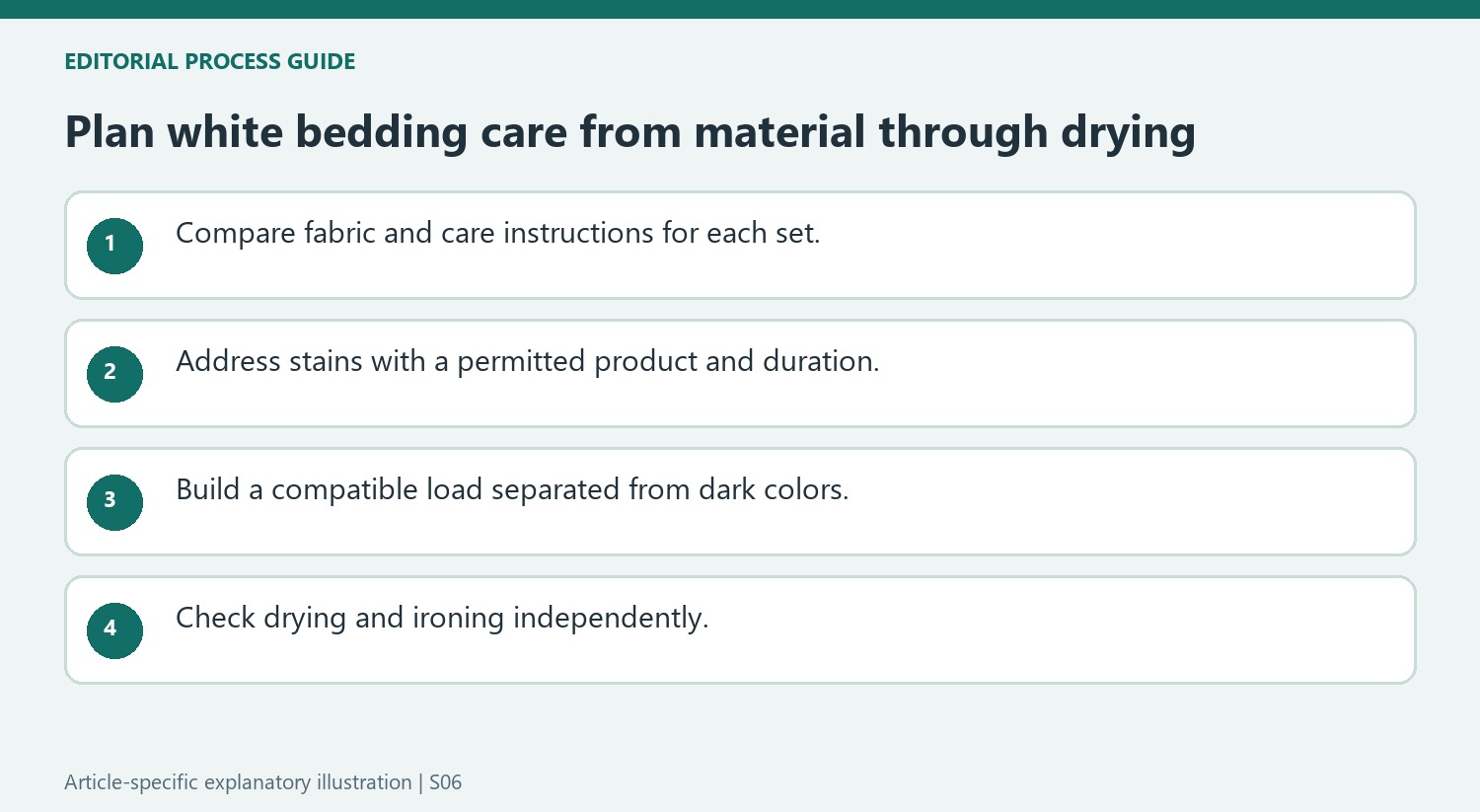 Plan white bedding care from material through drying