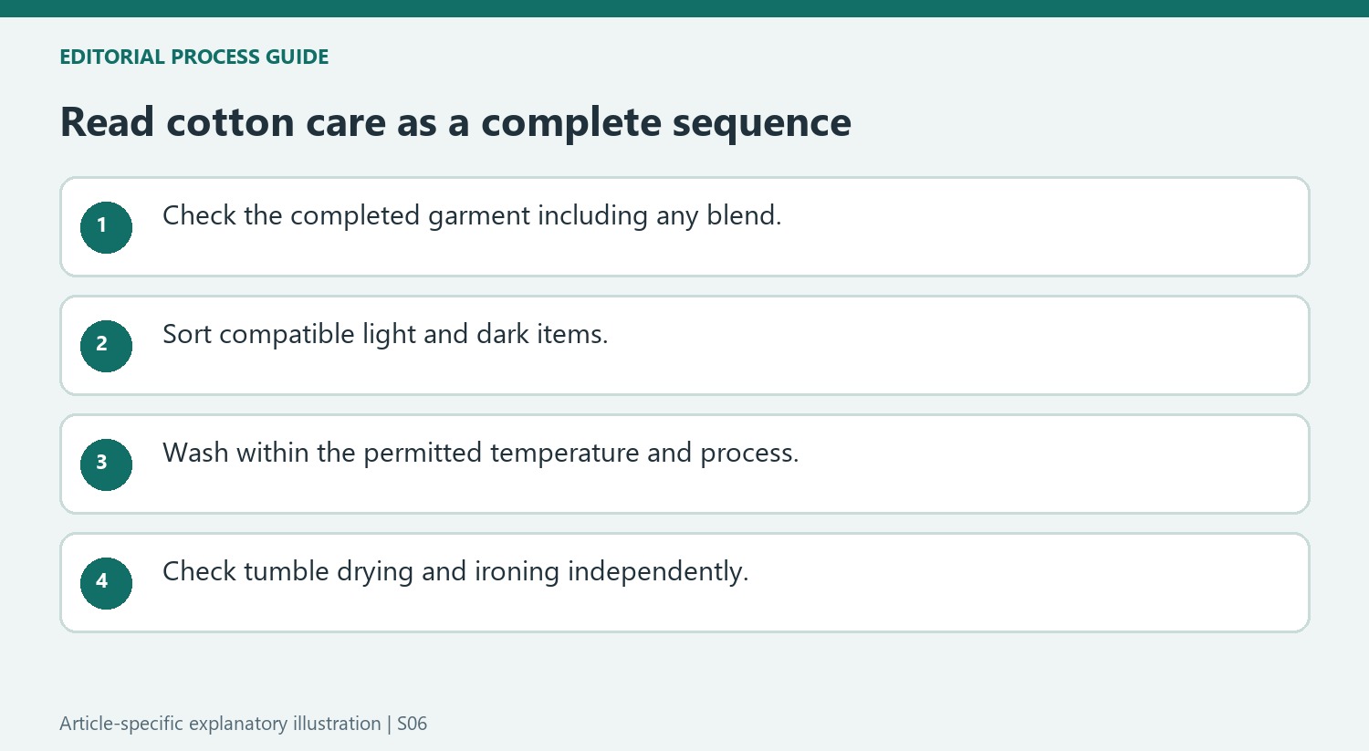 Read cotton care as a complete sequence