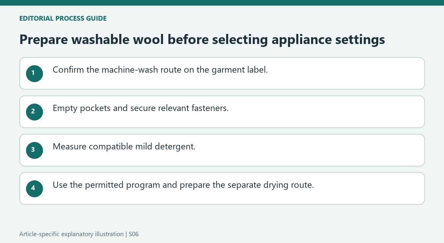Prepare washable wool before selecting appliance settings
