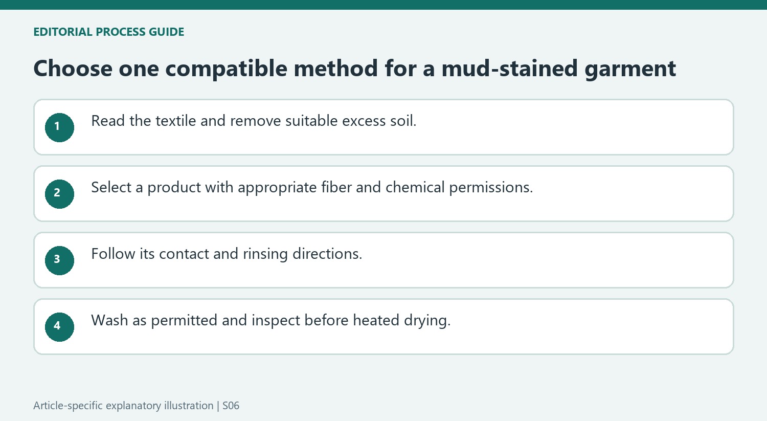 Choose one compatible method for a mud-stained garment