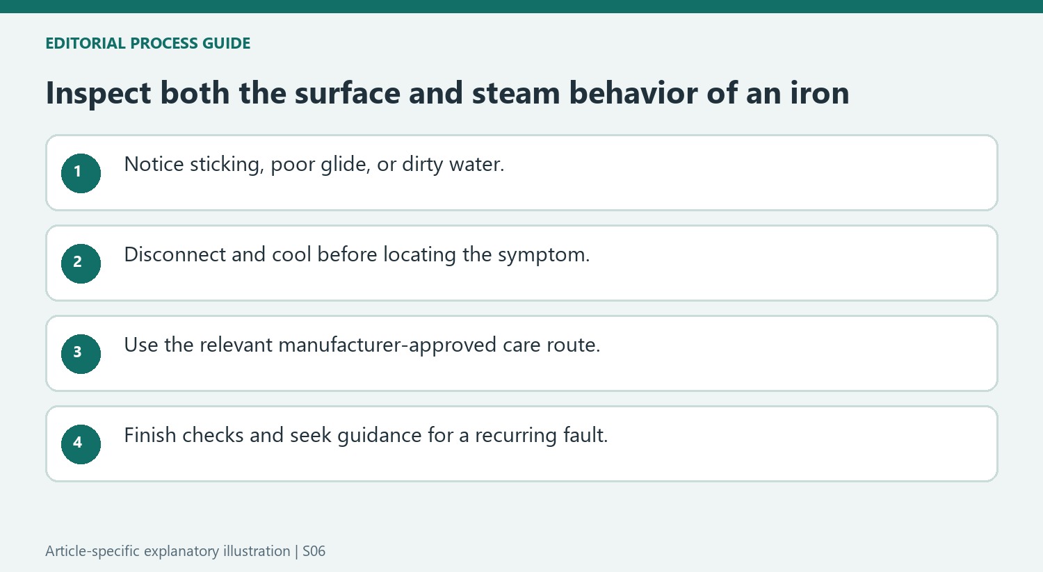 Inspect both the surface and steam behavior of an iron