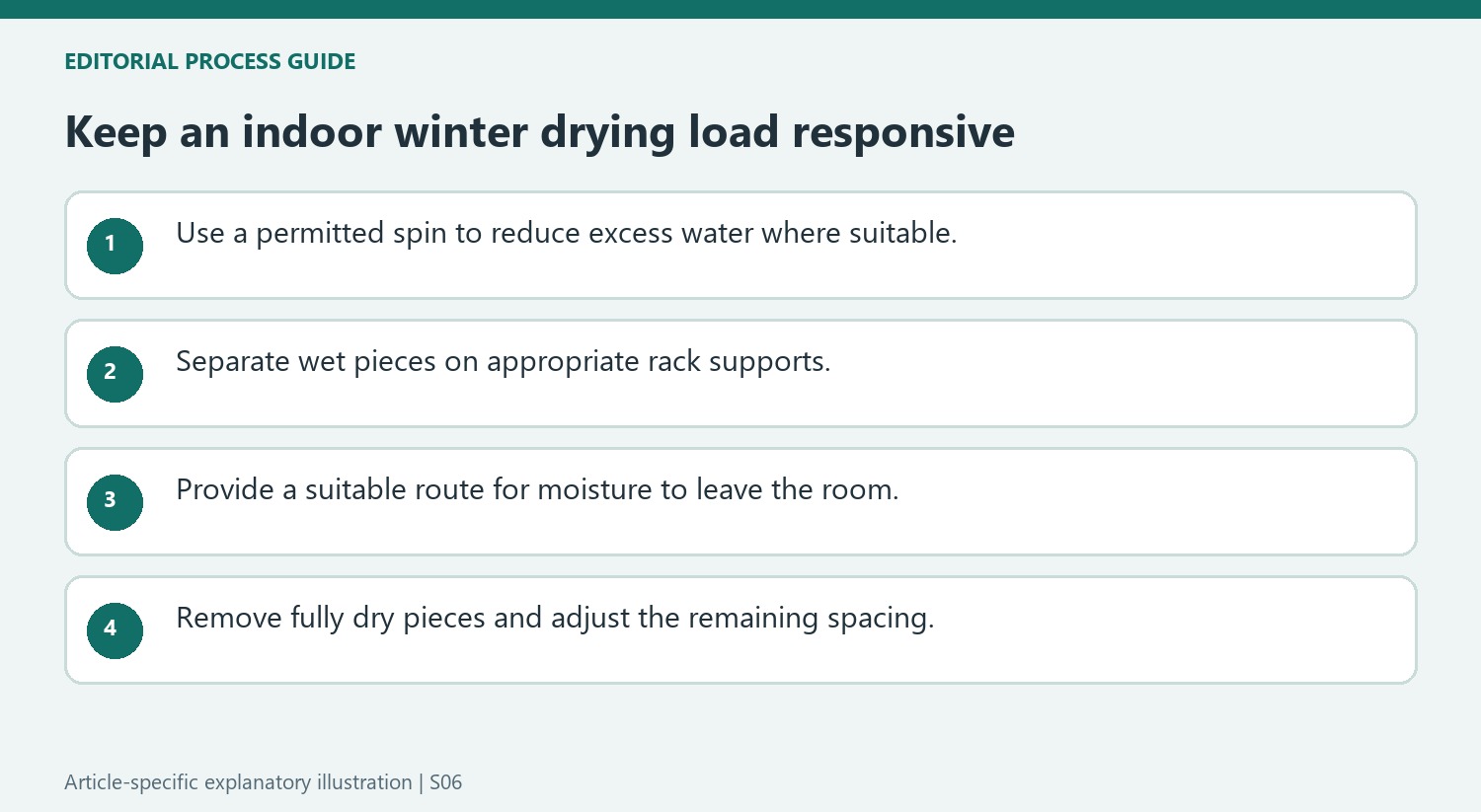 Keep an indoor winter drying load responsive