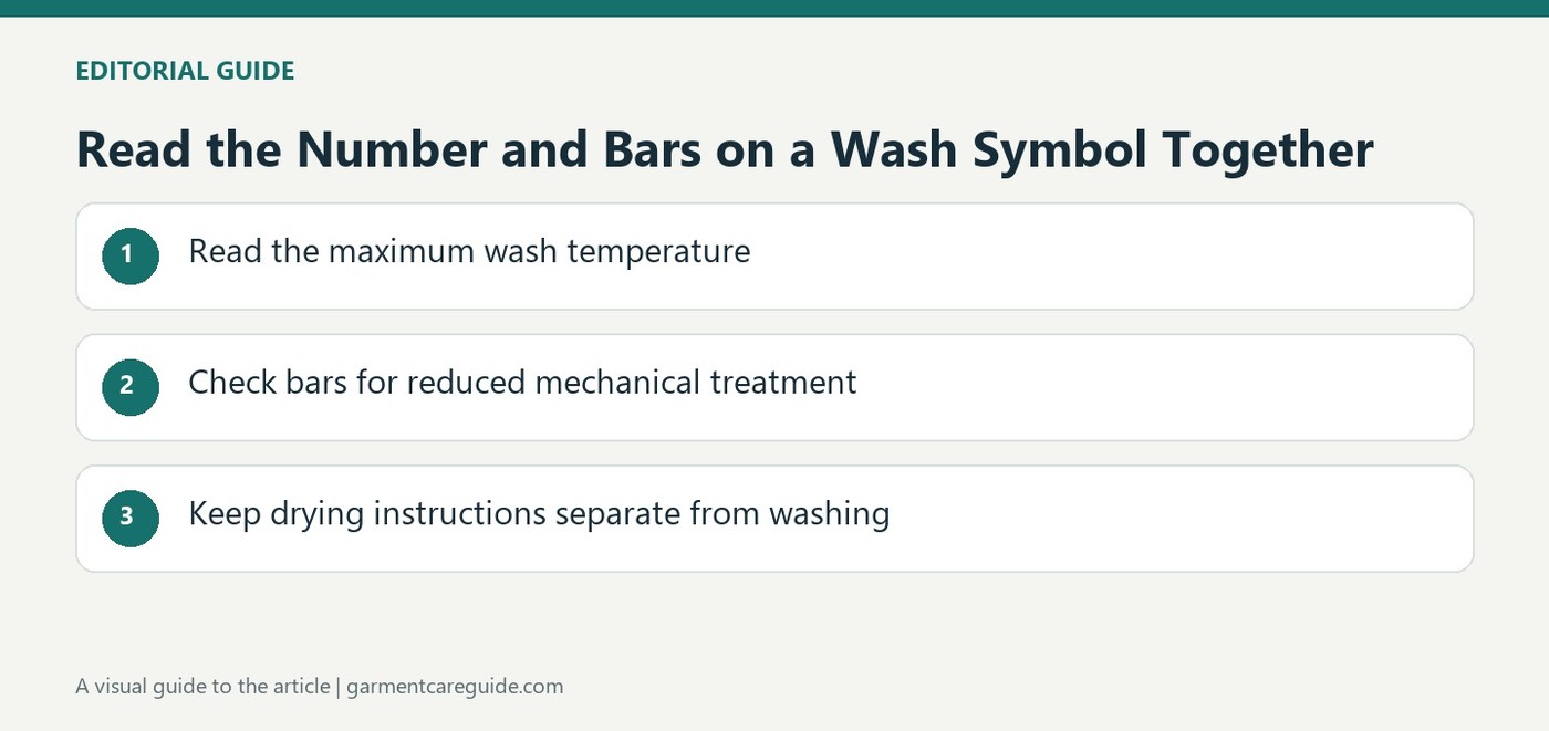 Read the Number and Bars on a Wash Symbol Together