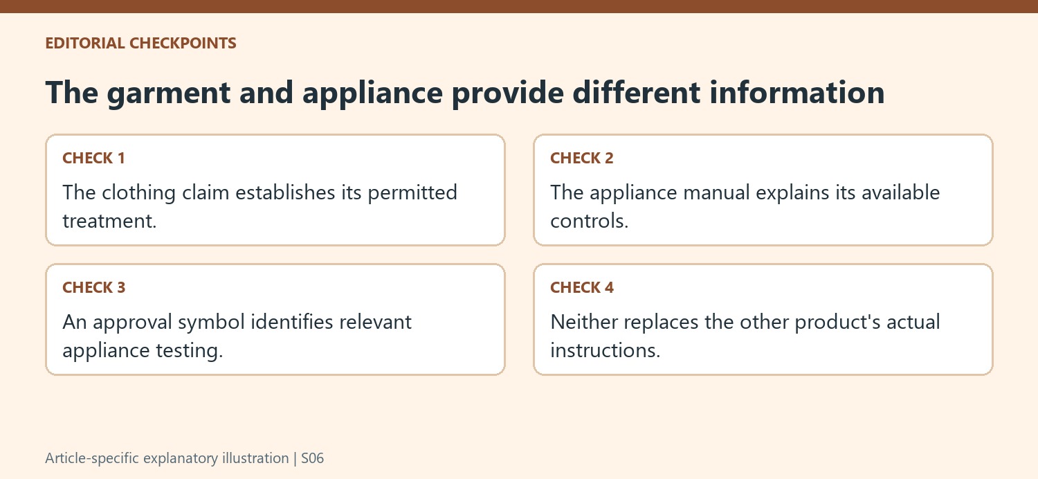 The garment and appliance provide different information
