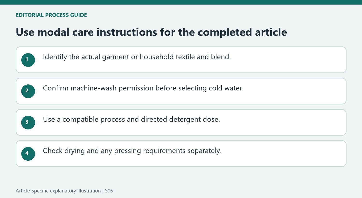 Use modal care instructions for the completed article