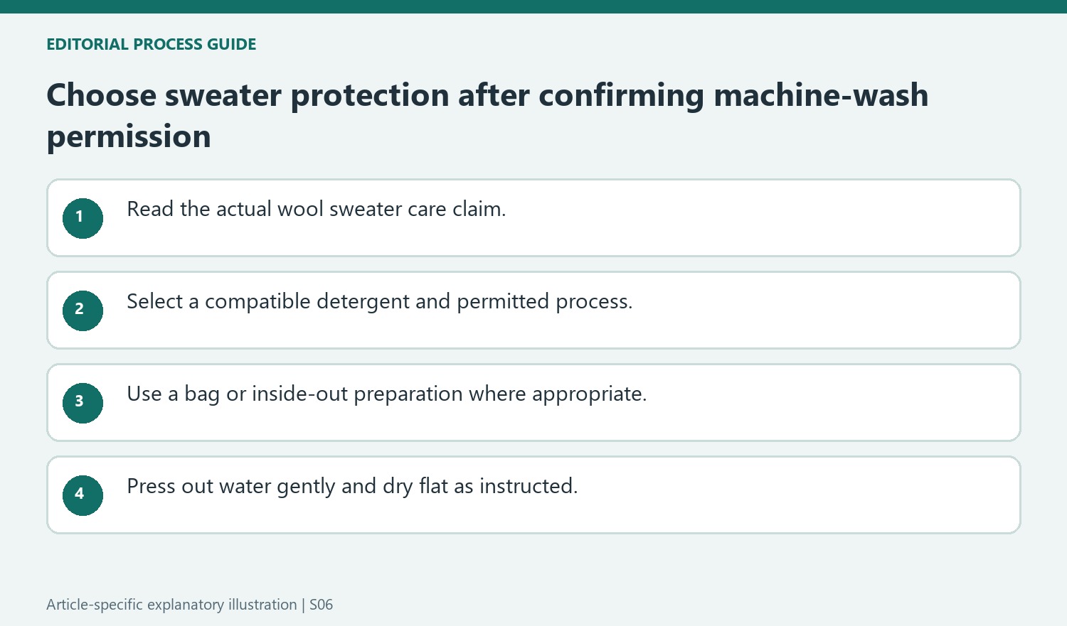 Choose sweater protection after confirming machine-wash permission