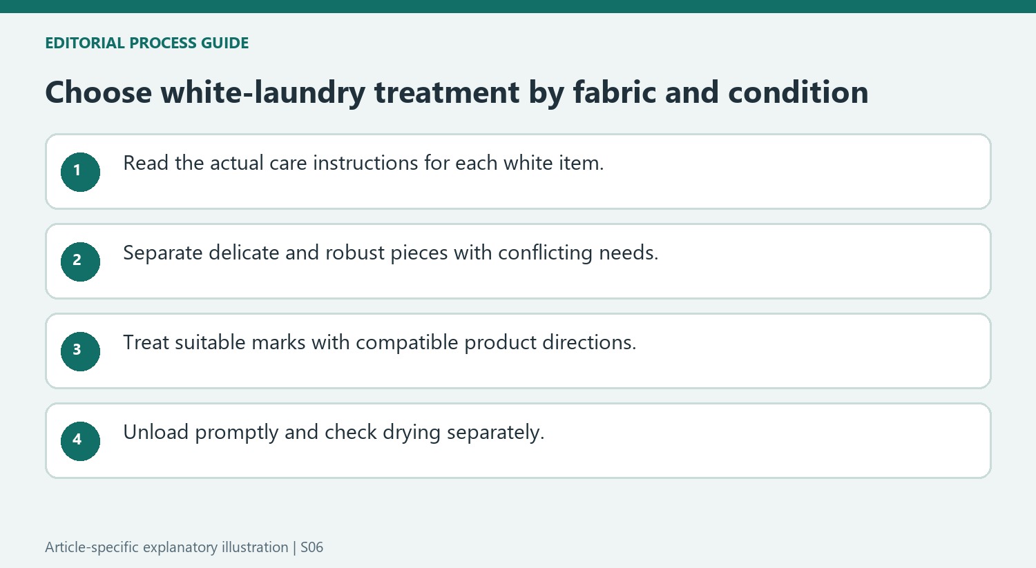 Choose white-laundry treatment by fabric and condition