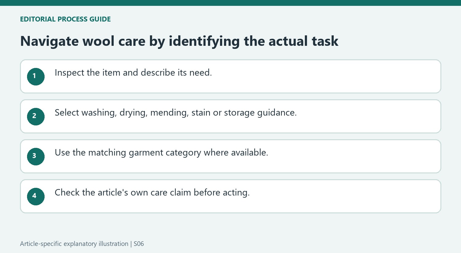Navigate wool care by identifying the actual task