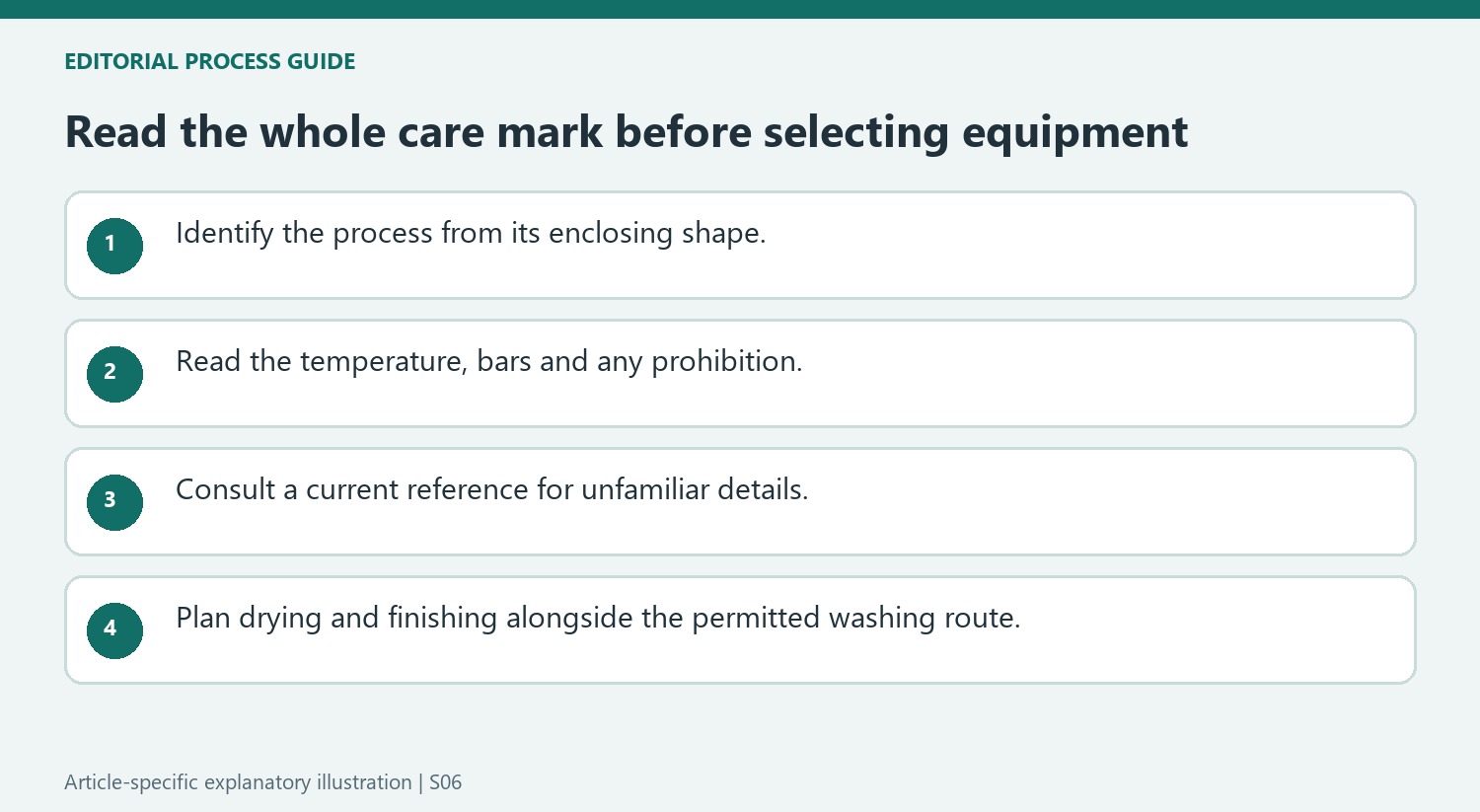 Read the whole care mark before selecting equipment
