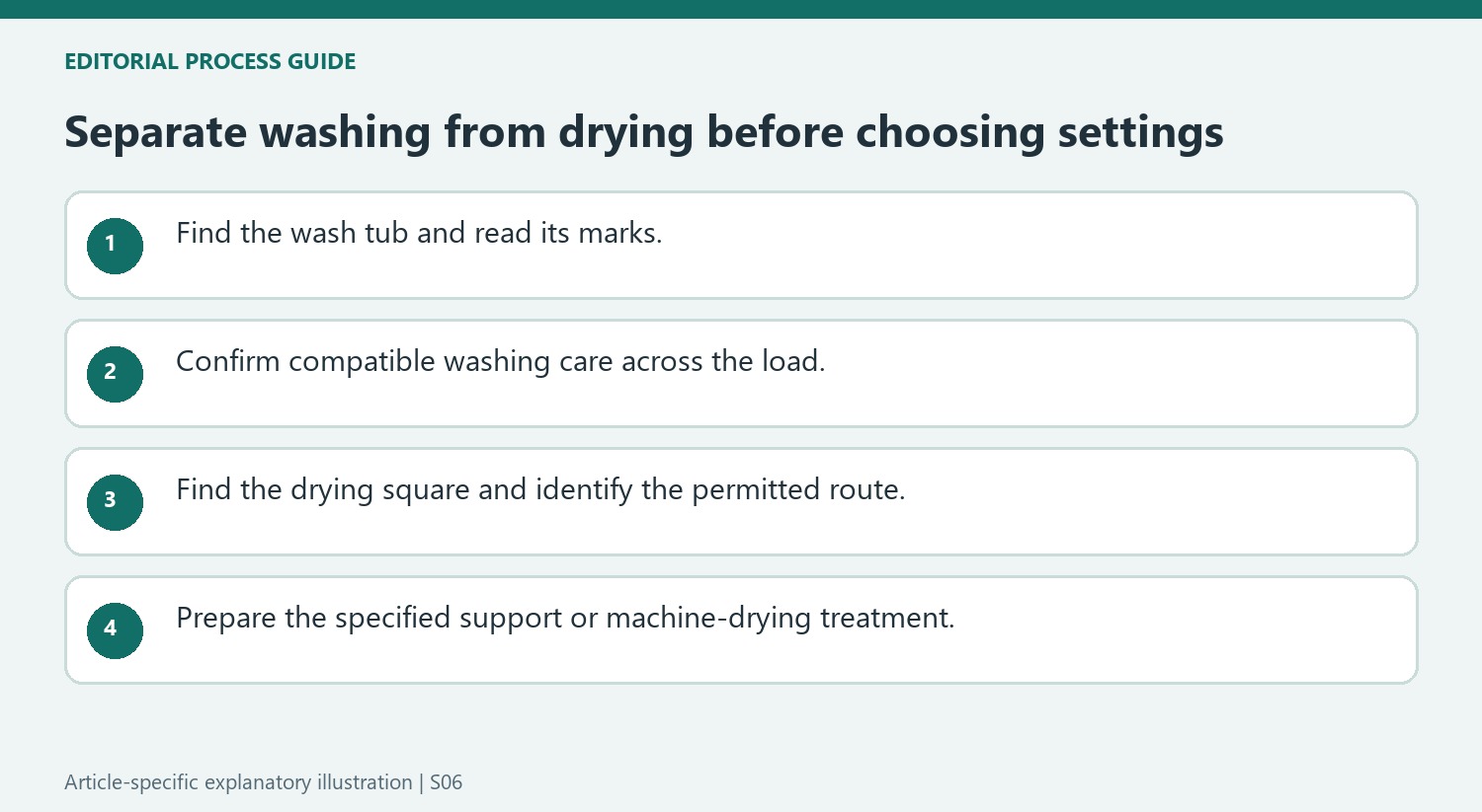 Separate washing from drying before choosing settings
