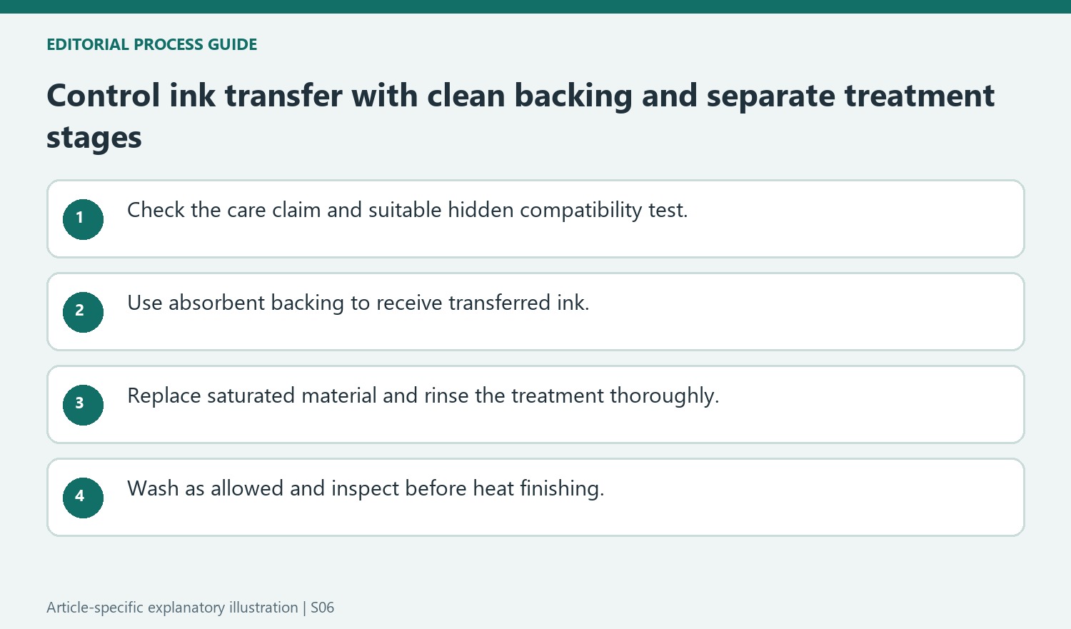 Control ink transfer with clean backing and separate treatment stages