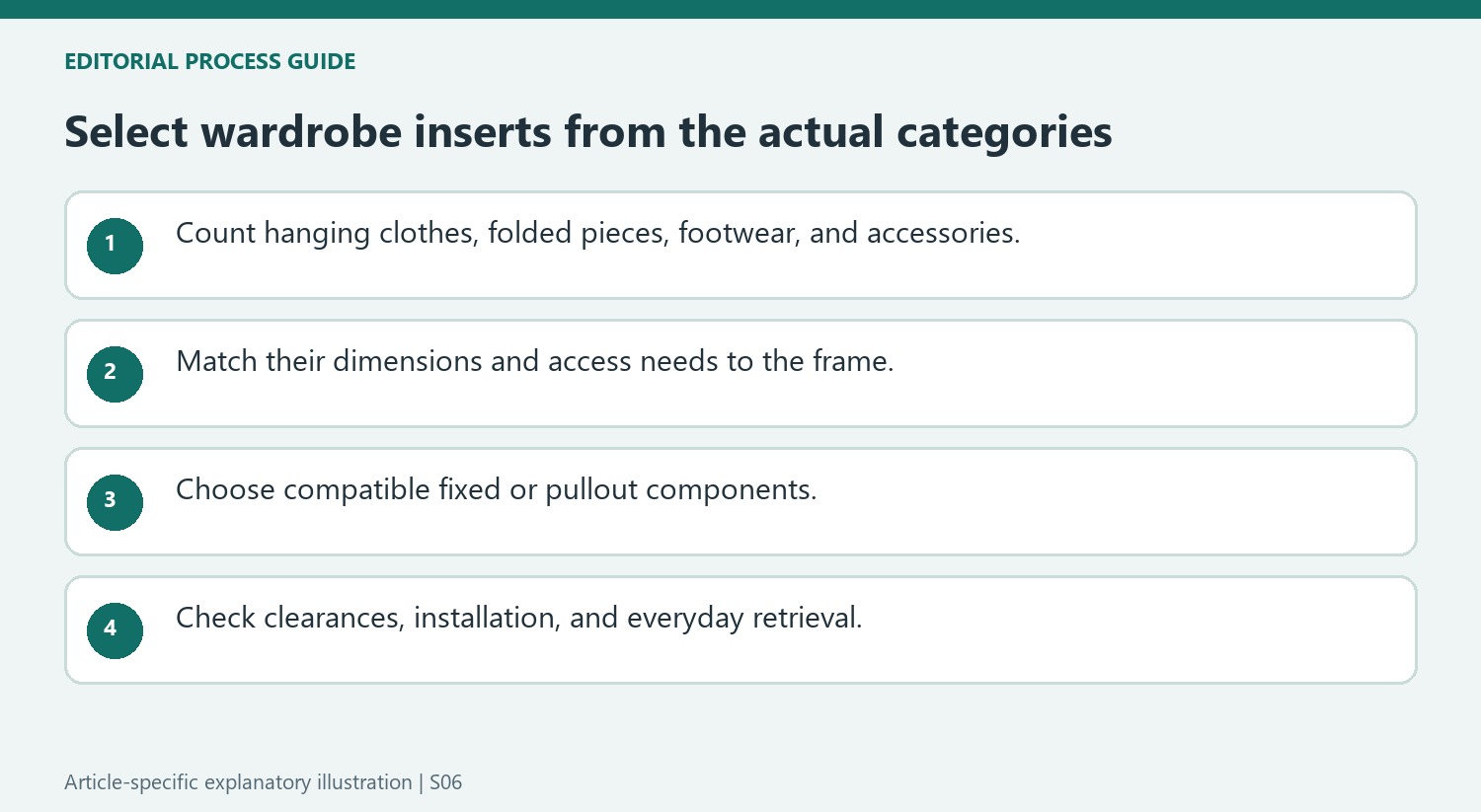 Select wardrobe inserts from the actual categories