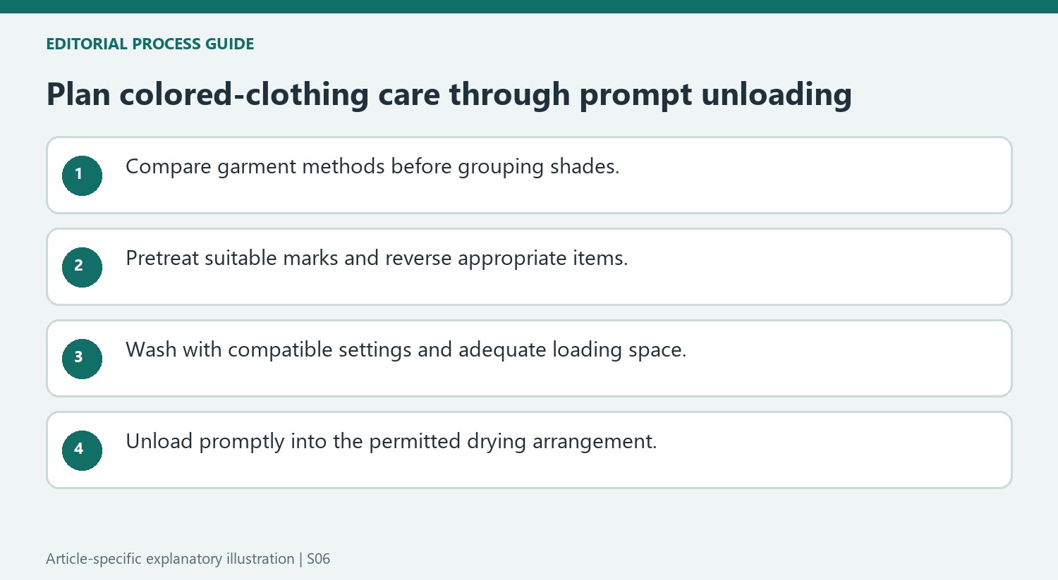 Plan colored-clothing care through prompt unloading