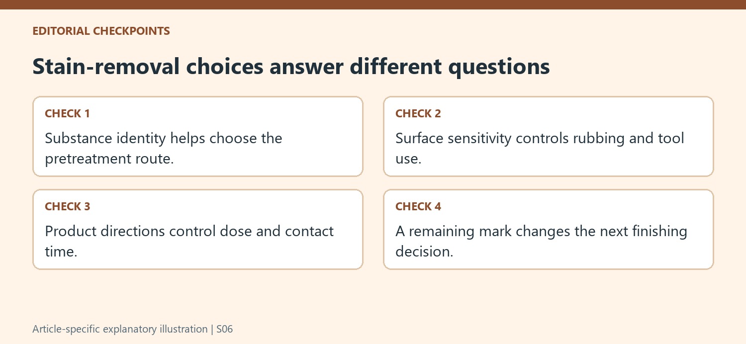 Stain-removal choices answer different questions