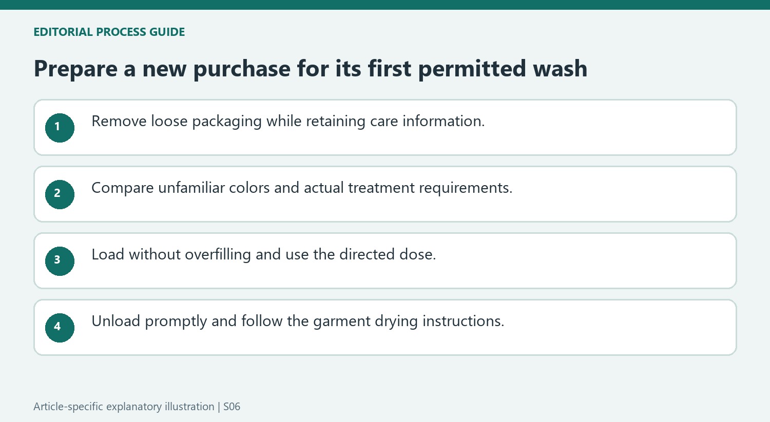 Prepare a new purchase for its first permitted wash