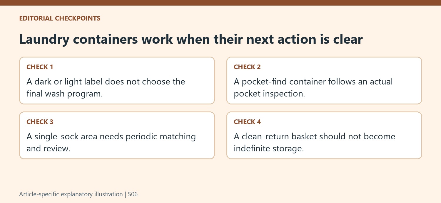 Laundry containers work when their next action is clear