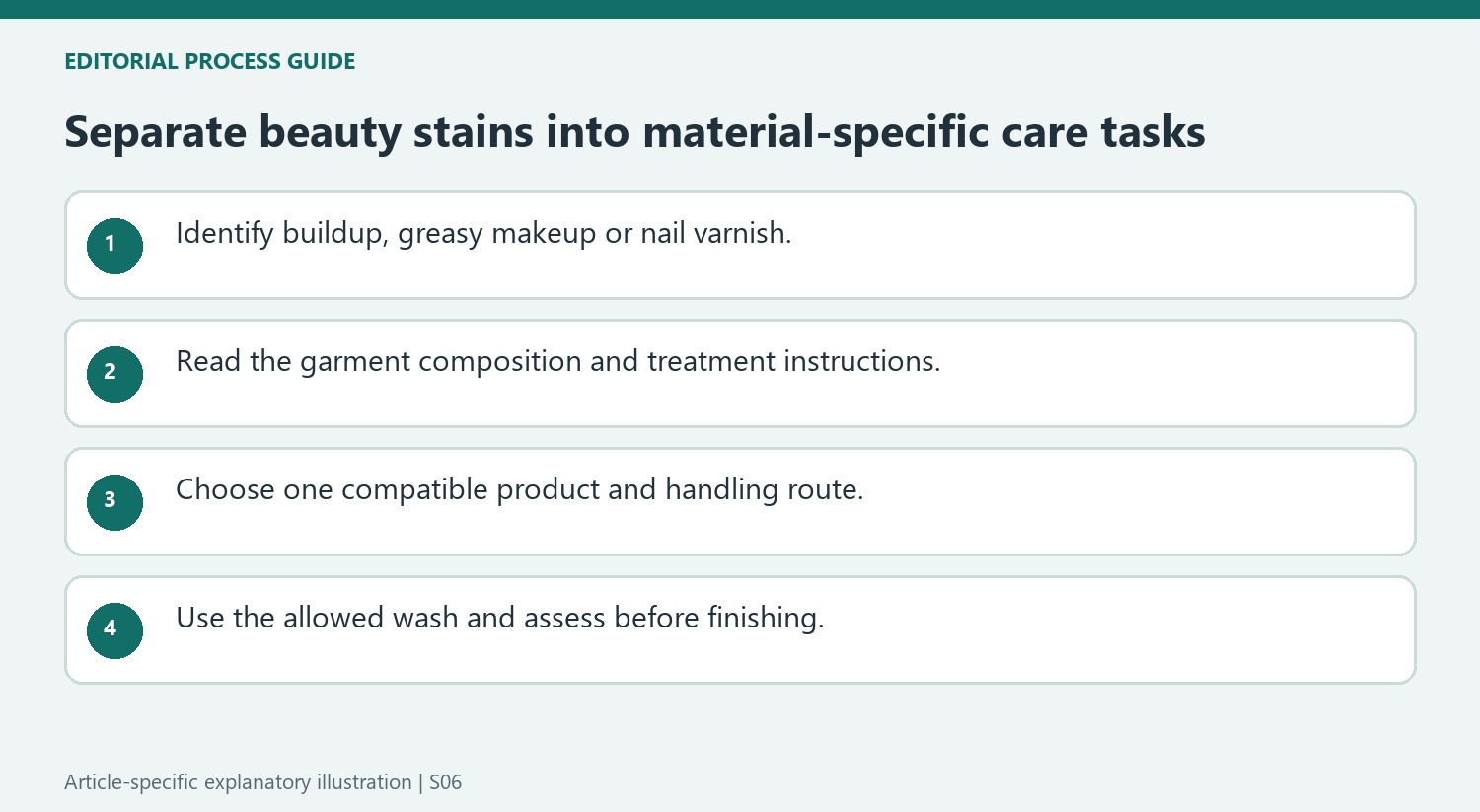 Separate beauty stains into material-specific care tasks