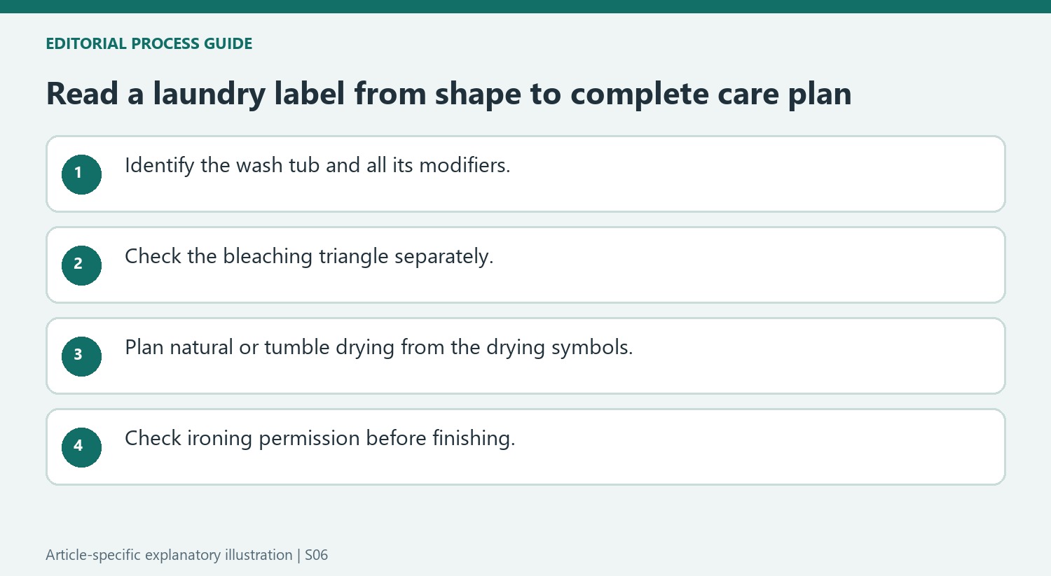 Read a laundry label from shape to complete care plan