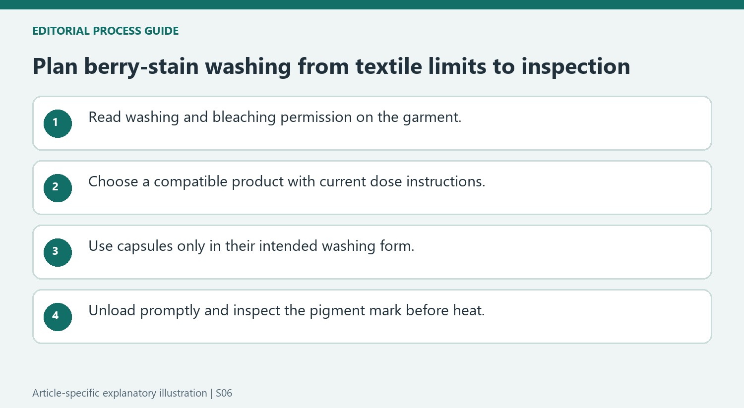 Plan berry-stain washing from textile limits to inspection