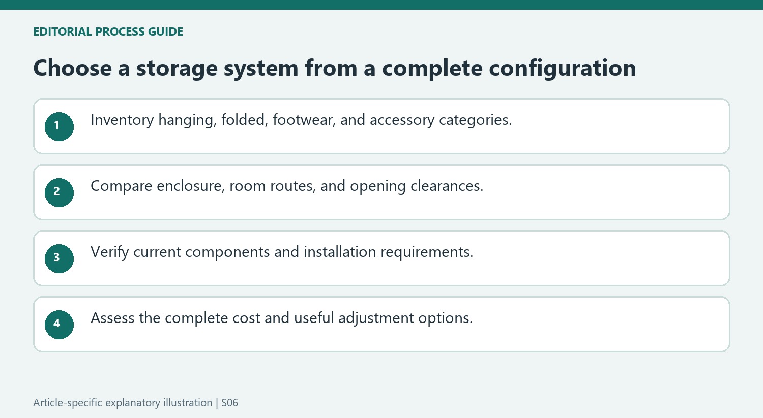 Choose a storage system from a complete configuration
