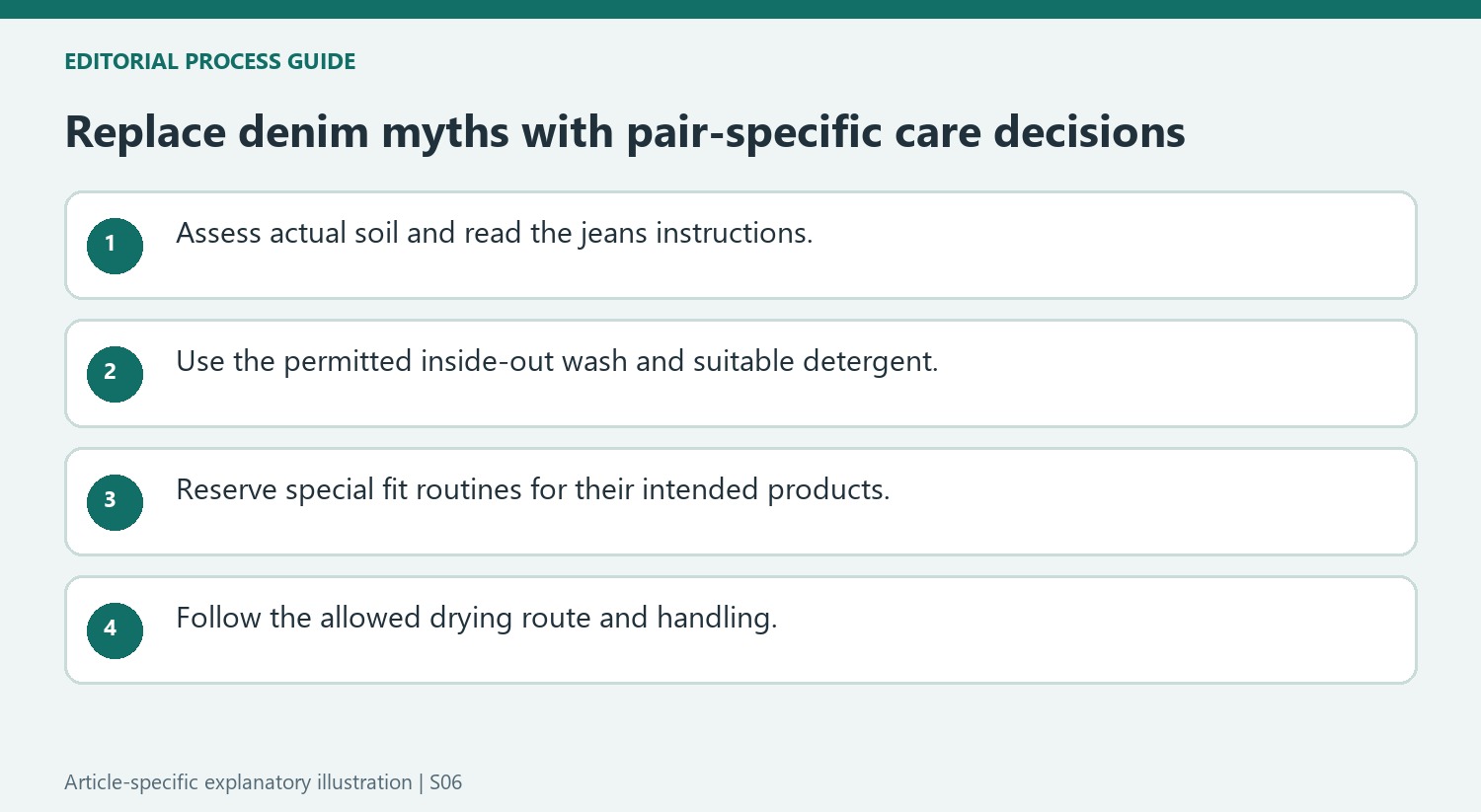 Replace denim myths with pair-specific care decisions
