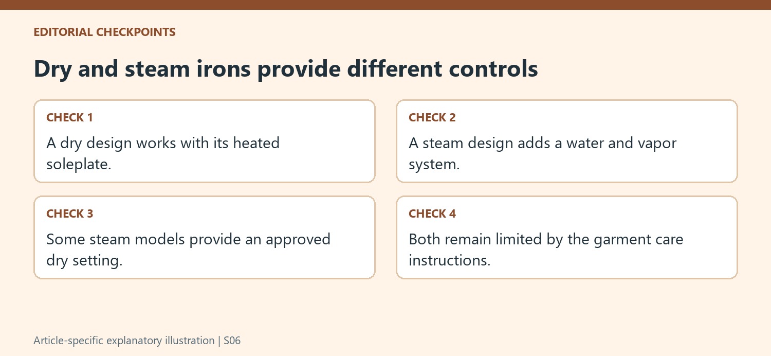 Dry and steam irons provide different controls