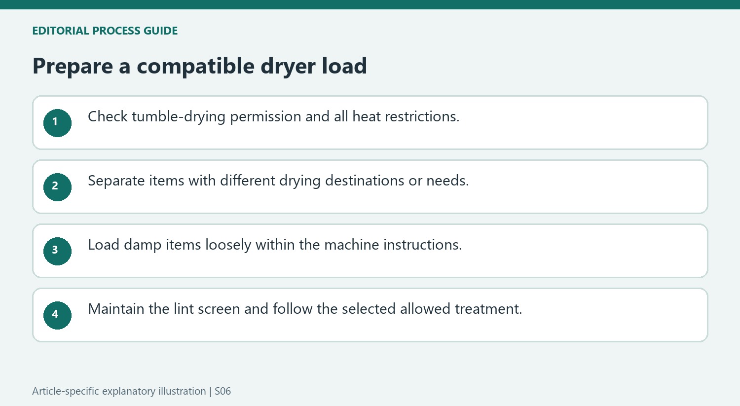 Prepare a compatible dryer load