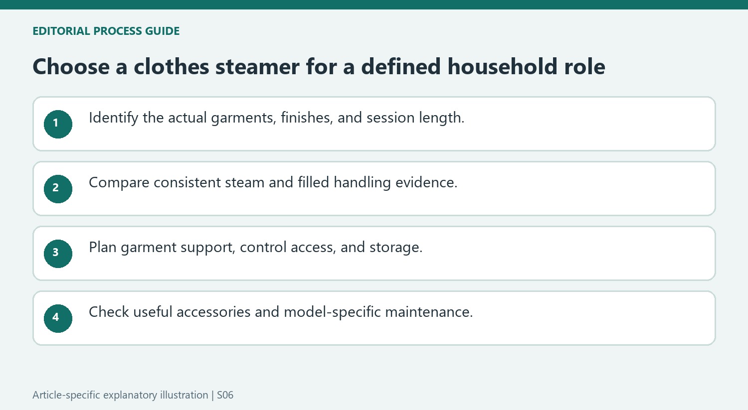 Choose a clothes steamer for a defined household role