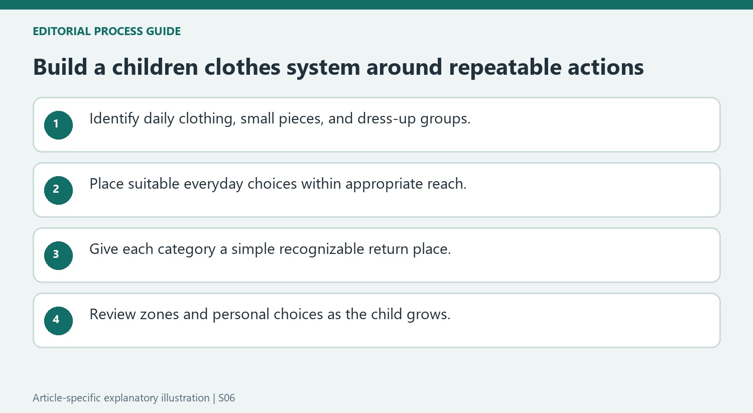 Build a children clothes system around repeatable actions