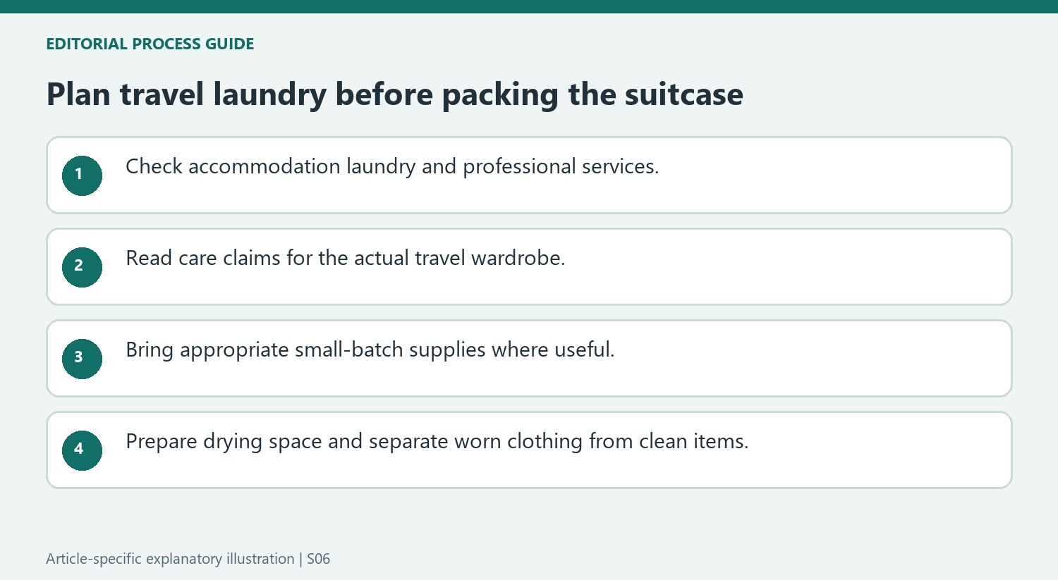Plan travel laundry before packing the suitcase