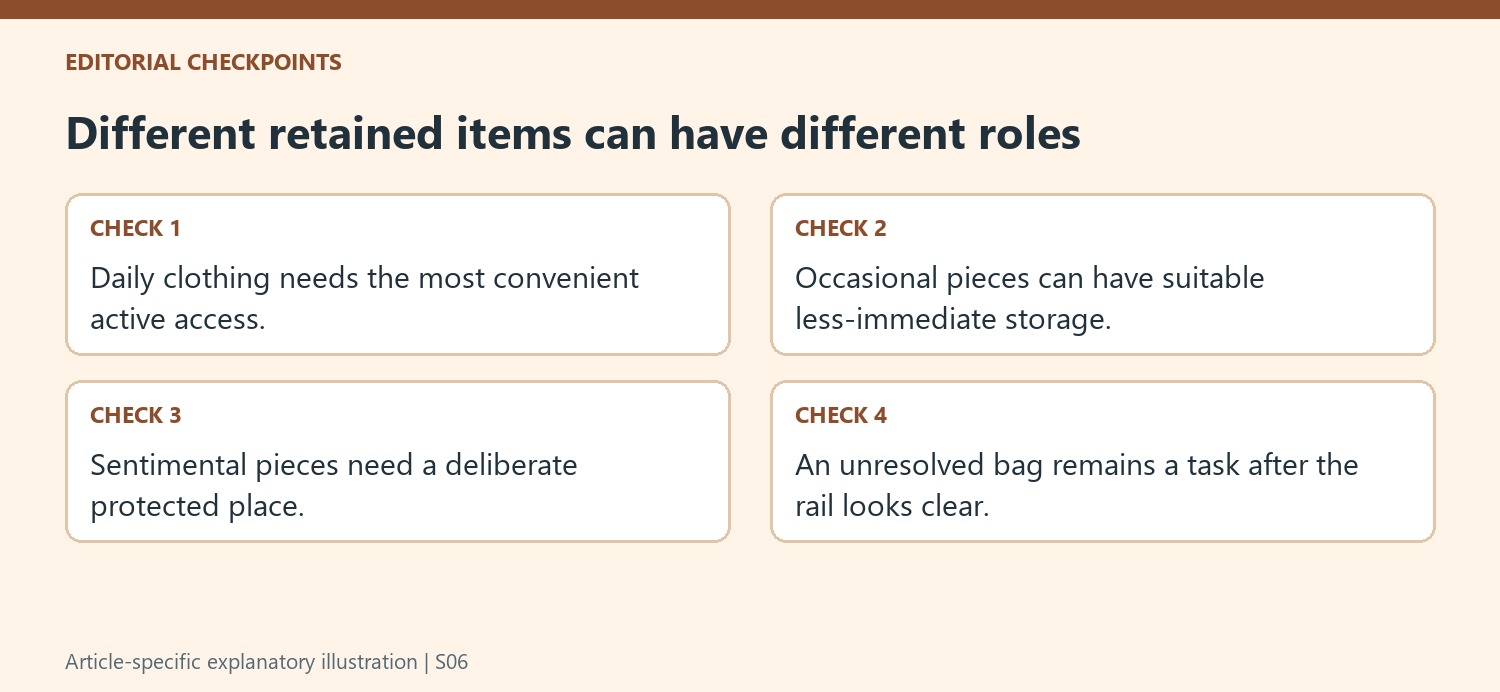 Different retained items can have different roles