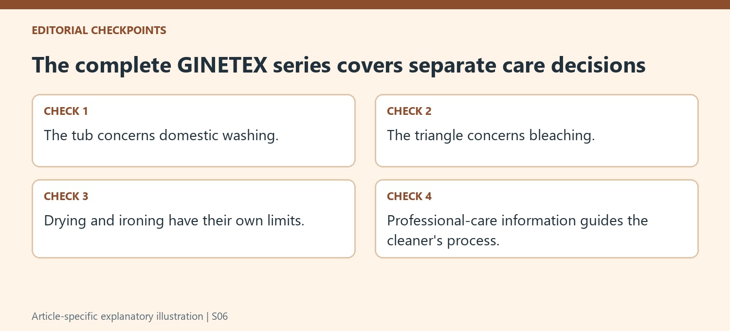 The complete GINETEX series covers separate care decisions