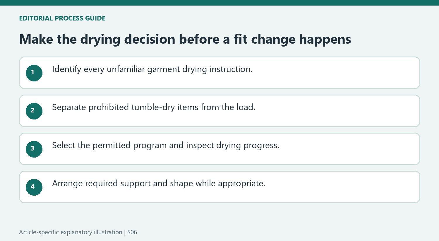 Make the drying decision before a fit change happens