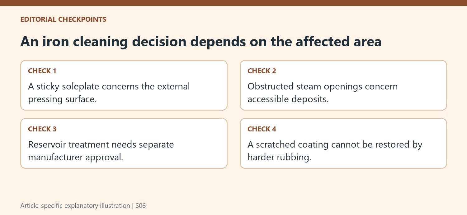 An iron cleaning decision depends on the affected area