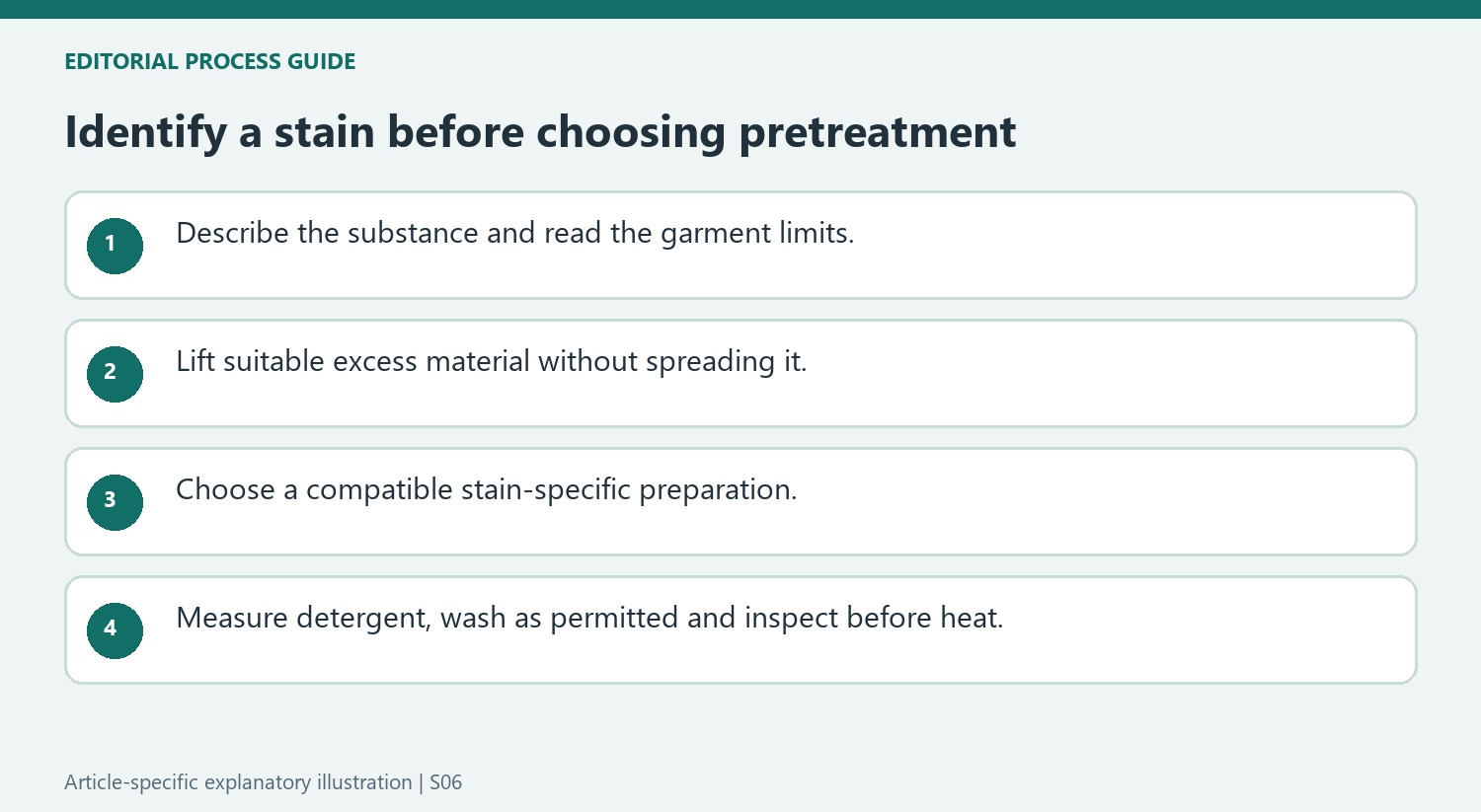 Identify a stain before choosing pretreatment