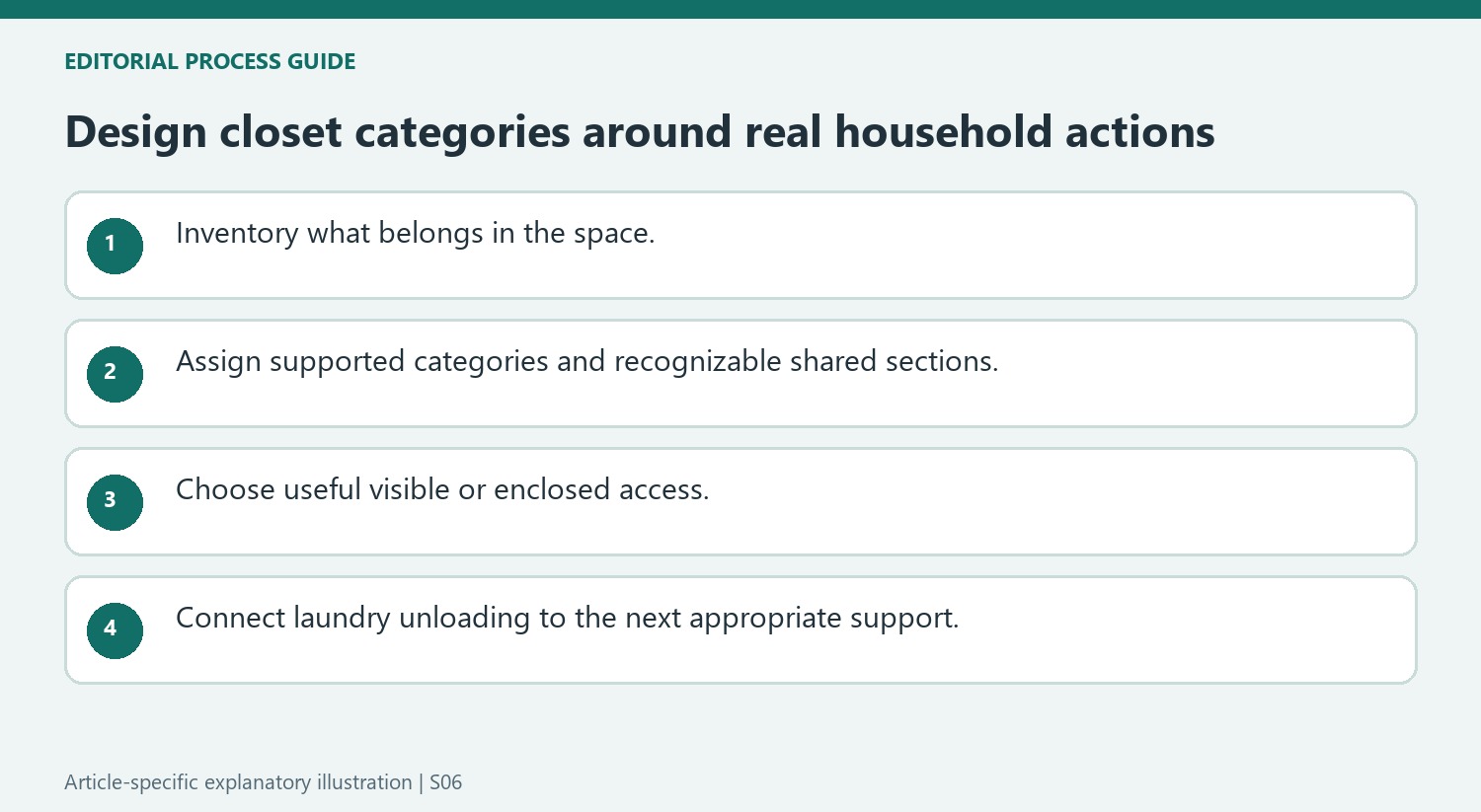 Design closet categories around real household actions