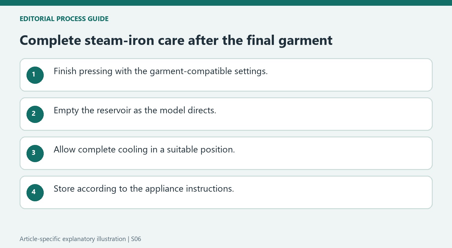 Complete steam-iron care after the final garment